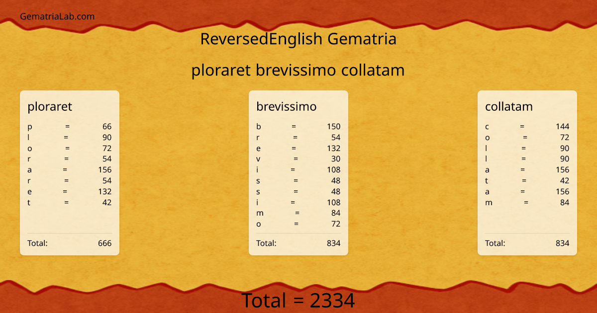 ploraret brevissimo collatam in reversedEnglish Gematria